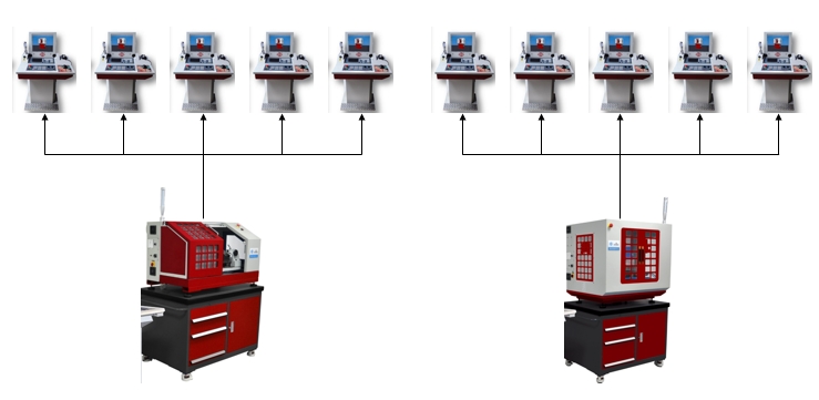 實驗室機床 實驗室機床