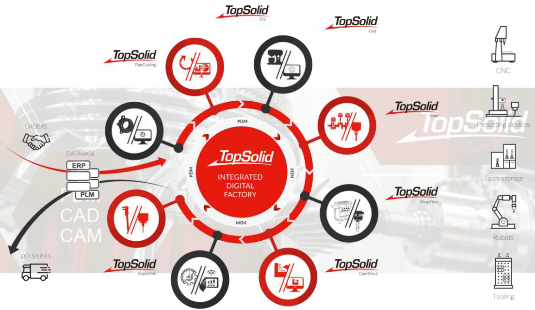 實驗室機床 實驗室機床