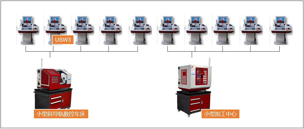實驗室機床 實驗室機床
