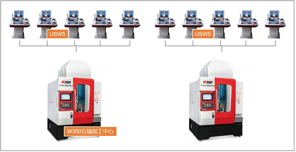 實驗室機床 實驗室機床