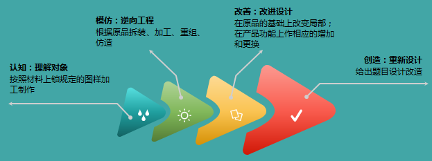 實(shí)驗(yàn)室機(jī)床 實(shí)驗(yàn)室機(jī)床