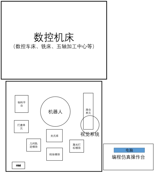 實驗室機床 實驗室機床