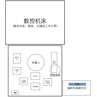 智能制造單元操作綜合實訓臺